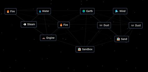 how to make sandbox in infinite craft|How To Make Sandbox In Infinite Craft .